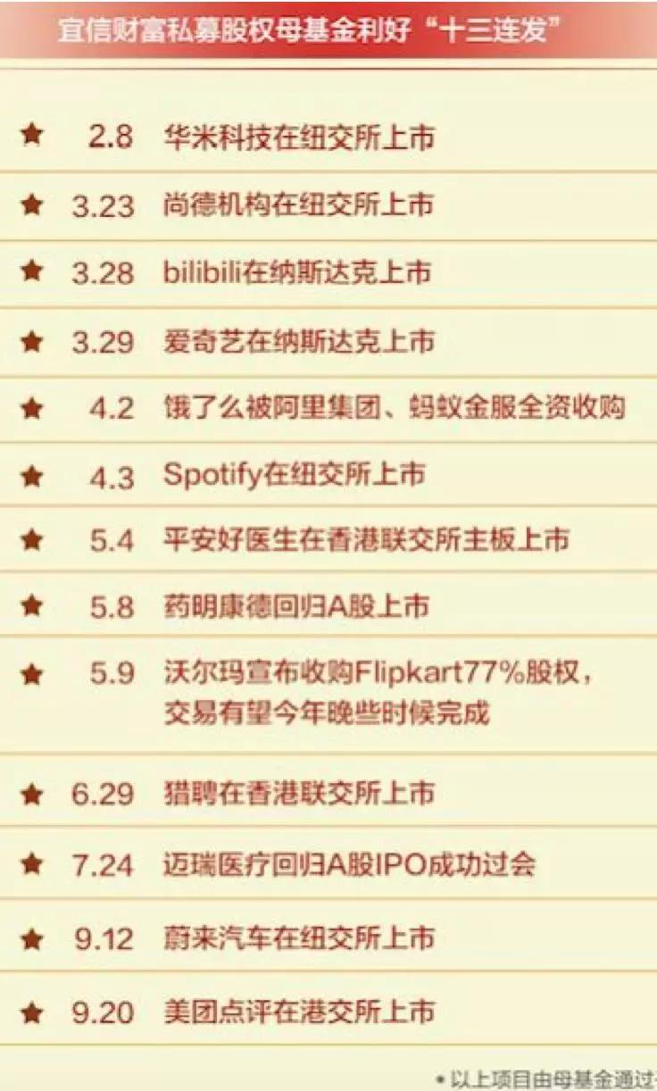 宜信普惠金融理财,宜信普惠理财