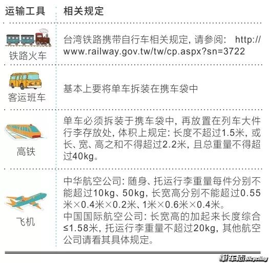 环台那些事——写给准备环台的车友！