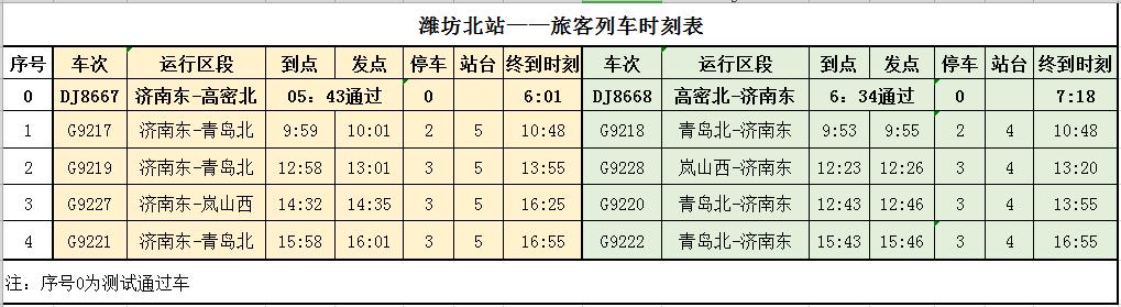 潍坊北站最新调整,潍坊北站最新位置