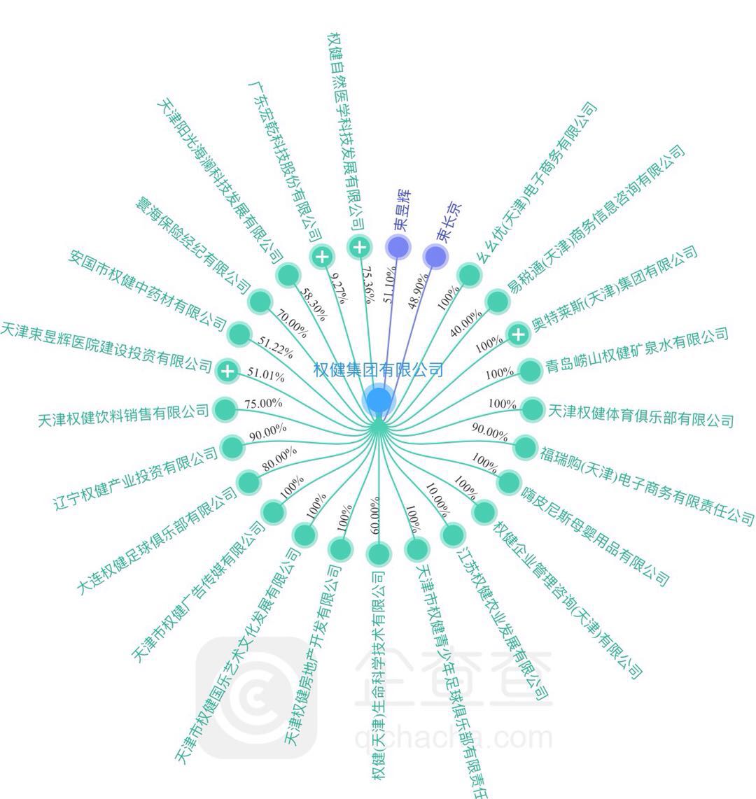 权健营业额,权健集团到底怎么样2018