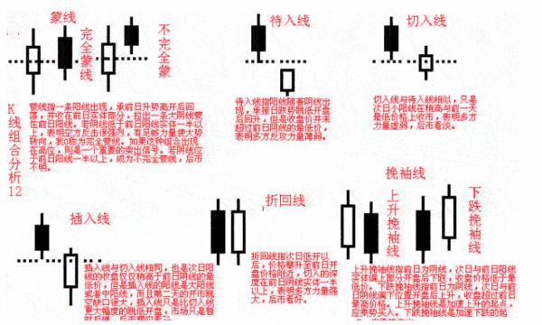 基本k线组合形态图解,基本k线组合形态图解你知道多少