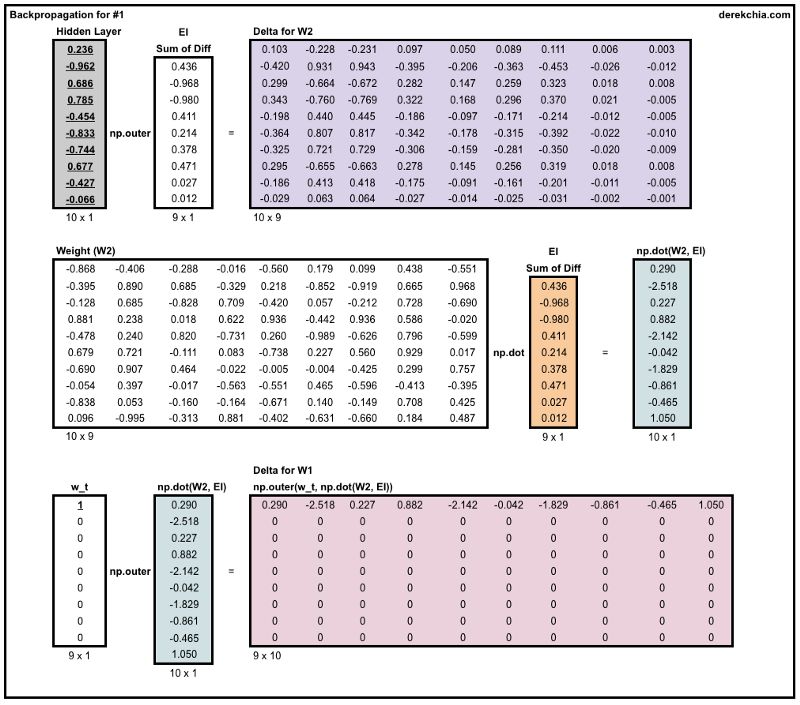 numpy最详细教程,numpy技巧口诀