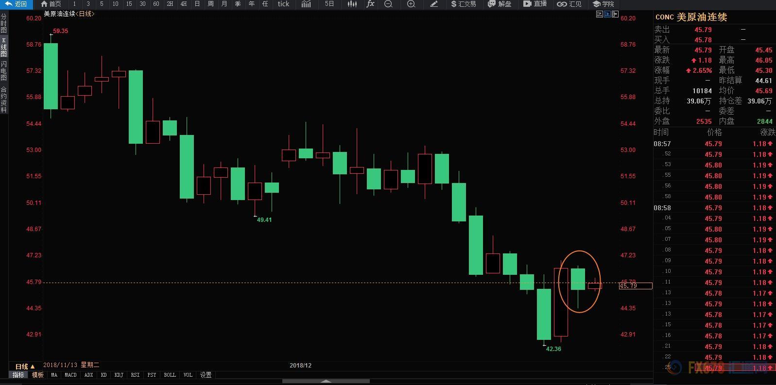 美股暴跌黄金入场良机,美股走强黄金多头