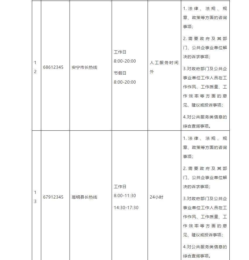 昆明市市长热线电子版,昆明市市长电话热线