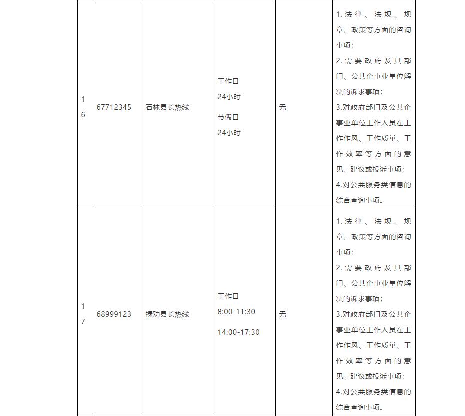 昆明市市长热线公示,昆明市市长及各县区领导