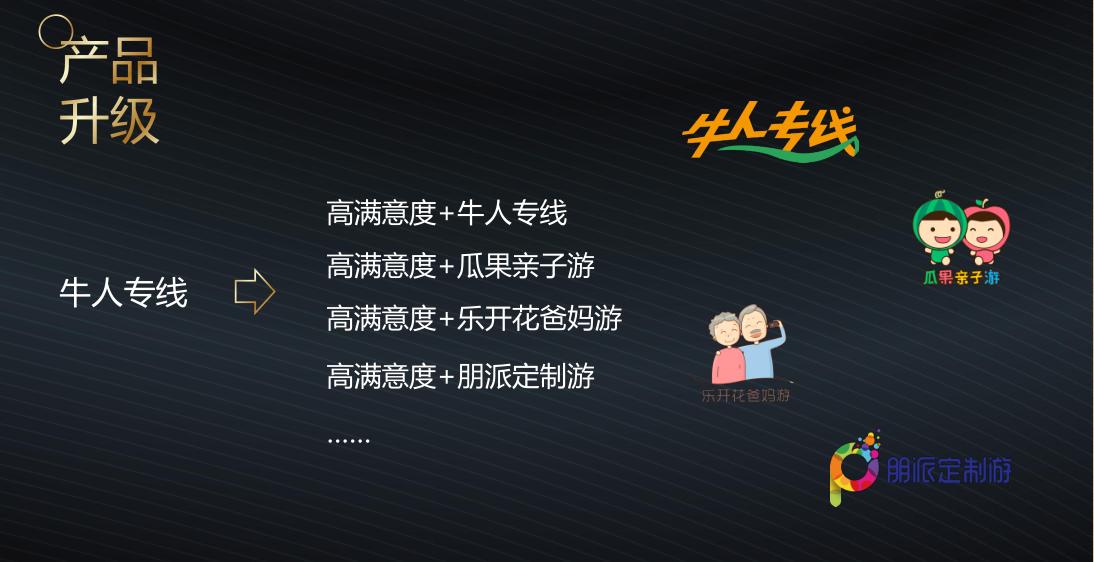 从三十八度到三十九度,从三阶到四阶需要多久