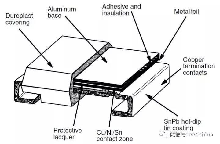 电阻作用与参数选型,电阻的分类及实物讲解