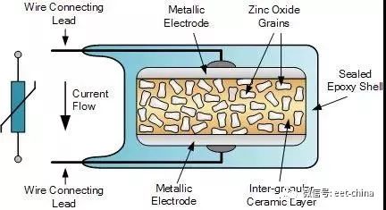 电阻作用与参数选型,电阻的分类及实物讲解