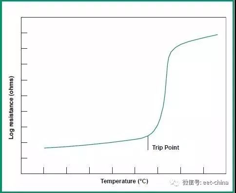 电阻的原理及测量方法,电阻基本知识讲解视频