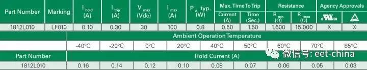 电阻的原理及测量方法,电阻基本知识讲解视频