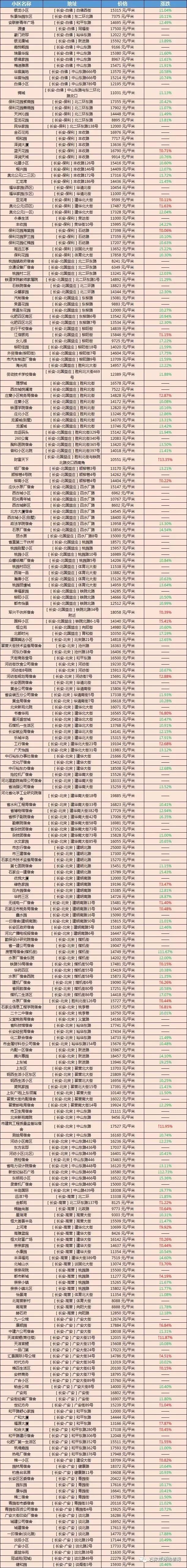 石家庄各小区房价一览表2024,石家庄各小区房价2024最新报价