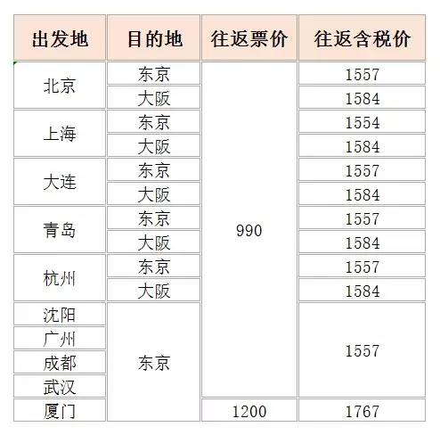 现在去日本机票价格是多少钱,飞往日本的机票何时最便宜
