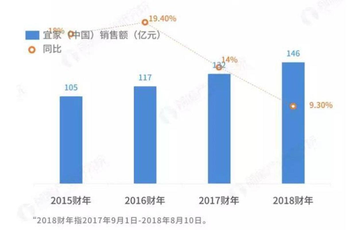 77岁的宜家有多潮,75岁以上宜家现状