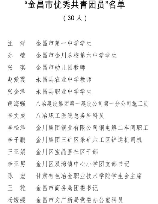 白银市共青团工作,金昌市共青团名单