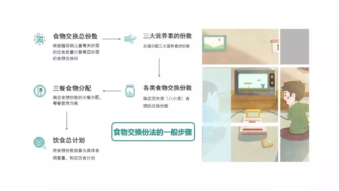2022版糖尿病医学营养治疗指南,儿童糖尿病食养指南2023年版