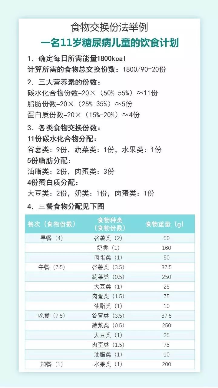 2022版糖尿病医学营养治疗指南,儿童糖尿病食养指南2023年版