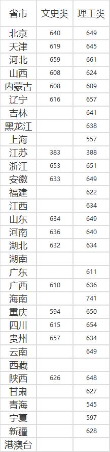 这几所大学被誉为“华为储备军”:还没毕业就被签约！实力绝对在线