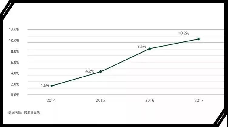 抓住那群代购，别让他们跑了！