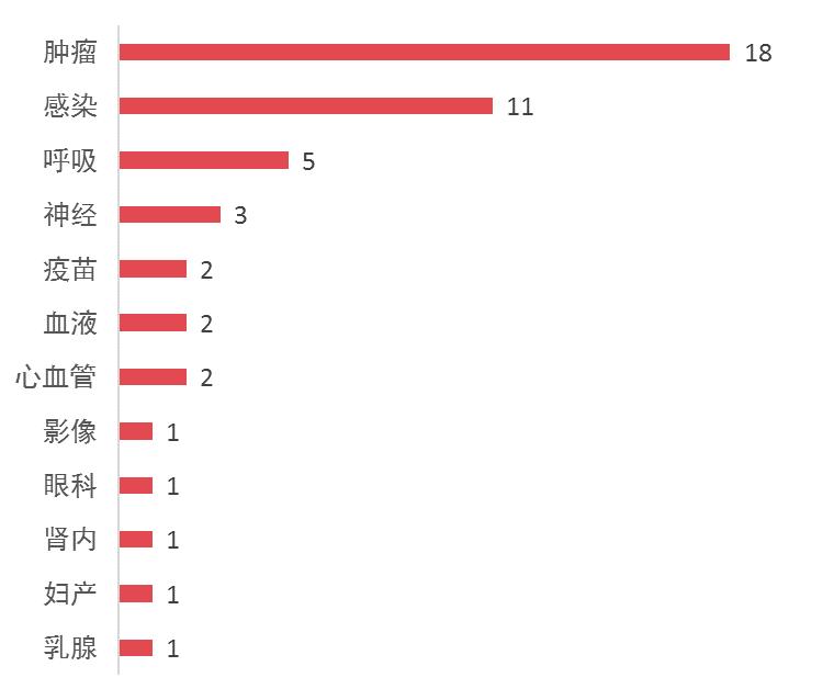 最新抗癌新药上市公司龙头,2017年肿瘤药上市