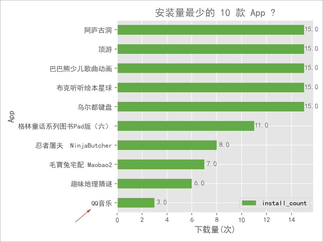 分析一款app的优缺点,分析一款你认为好的的app
