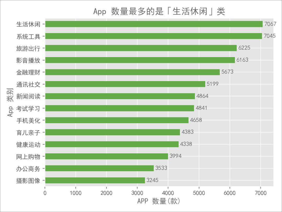 分析一款app的优缺点,分析一款你认为好的的app