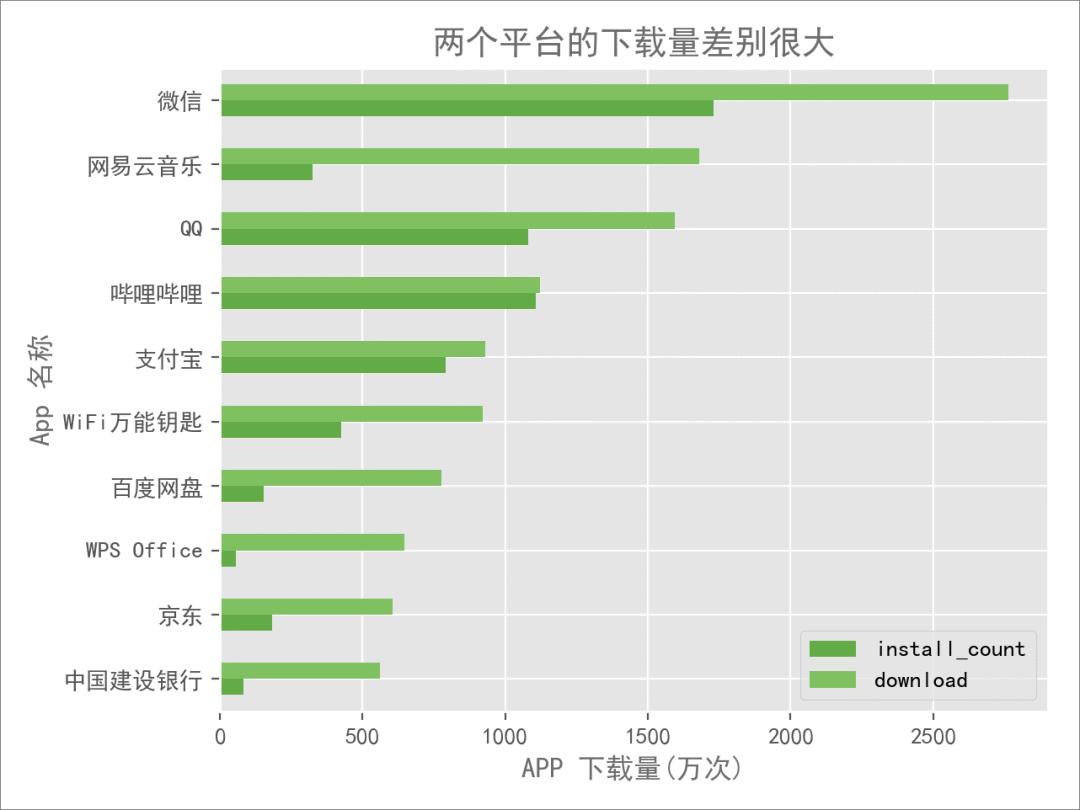分析一款app的优缺点,分析一款你认为好的的app