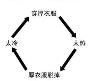 海南人*裤内**告急，据说这样*裤内**干得比较快哦~