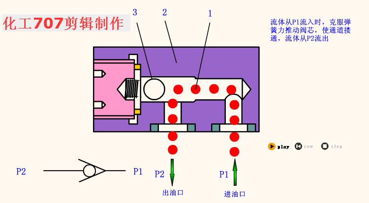 液压阀门基础知识大全,如何看懂液压各种阀
