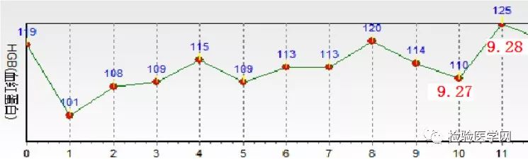 Help！急诊产妇突发高钾，HELLP!