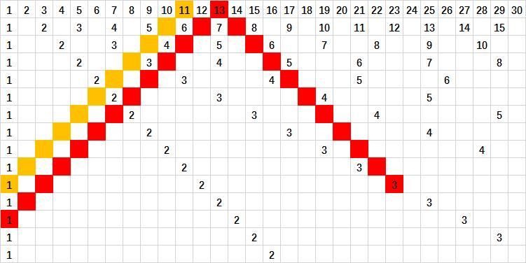 孪生素数猜想和哥德巴赫猜想,素数和哥德巴赫素数猜想