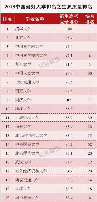 北京大学经管系最好的专业,清华经管就业前景如何