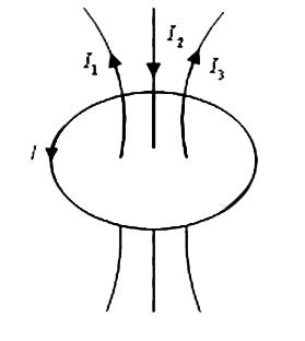 史上最伟大的公式麦克斯韦方程组 (欧拉公式和麦克斯韦方程组)