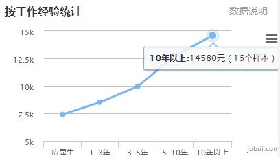 南京工资最高单位,南京最近的高工资都有哪些厂