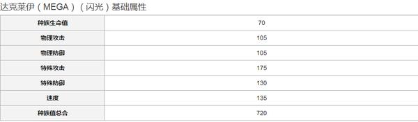 珍钻复刻噩梦神,口袋妖怪噩梦的延续