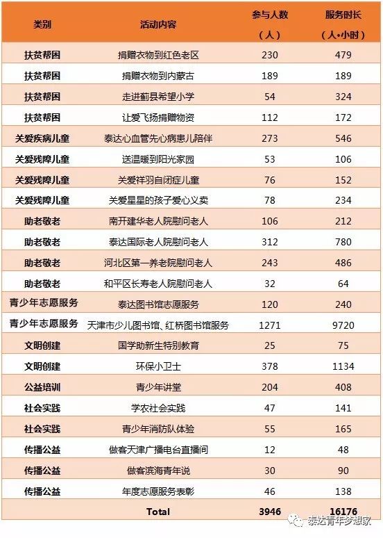 为他们鼓掌！开发区有这样一群人带着公益的梦想不断前行