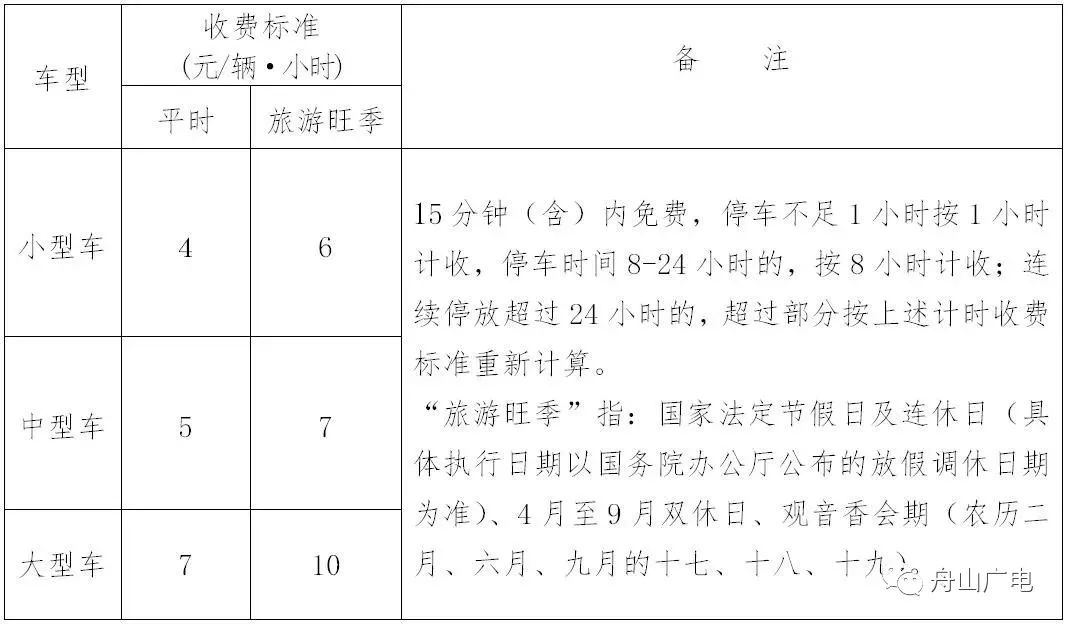舟山社保公积金调整,舟山市社保2023年退休金多少