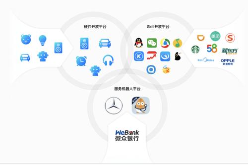 别再撩Siri了撩腾讯的“小微”吧