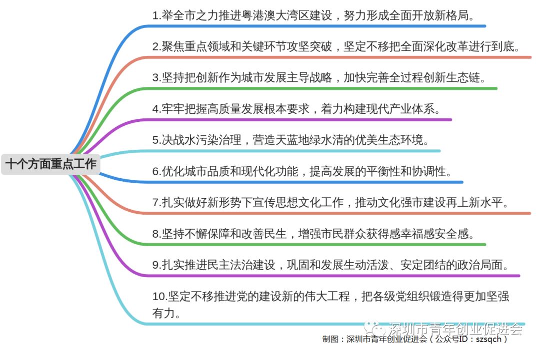 「一周创业资讯」国务院再推减税措施：增值税起征点提高到每月10万