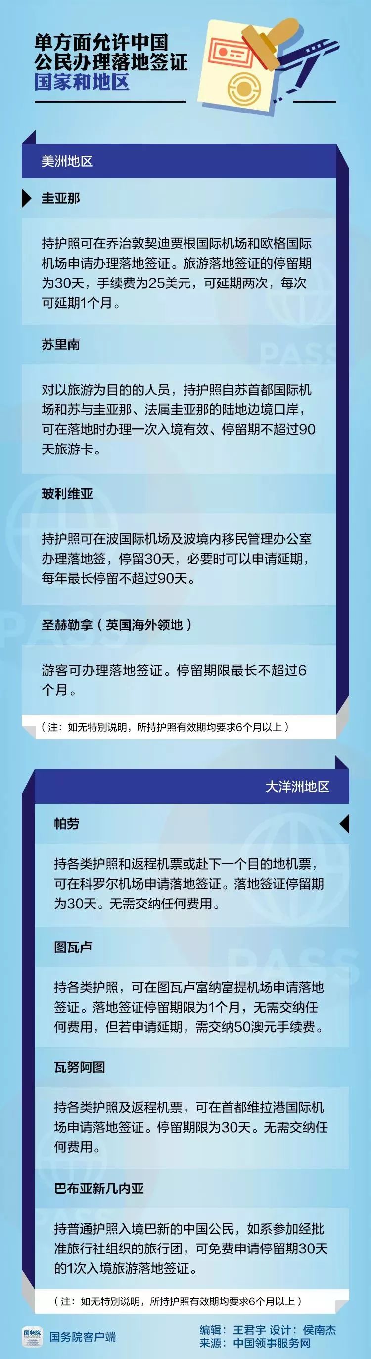 涓浗钀藉湴绛惧拰鍏嶇鐨勫浗瀹舵湁鍝簺,涓浗鍏嶇鍜岃惤鍦扮鐨勫浗瀹舵湁鍝簺
