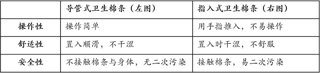 大姨妈科普知识,姨妈巾科普视频