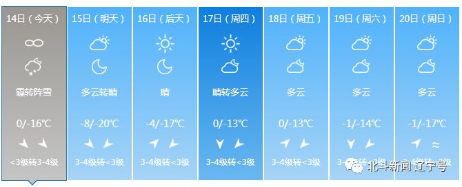 辽宁本轮冷空气降温,冷空气来袭辽宁全省大幅降温