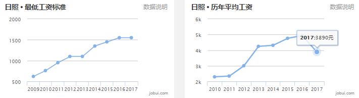 山东16地市房价排名,淄博房价平均多少钱一平