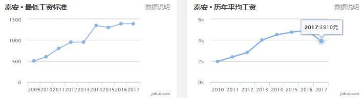 山东16地市房价排名,淄博房价平均多少钱一平