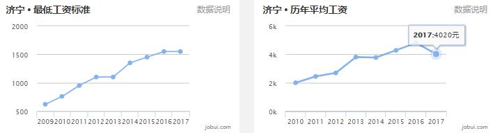 2020山东16市市区最全房价排名,临沂真实的工资收入和房价