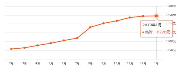 山东滕州房价已有区域断崖下跌,山东省县级市房价排名前十滕州