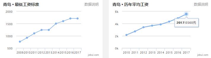 淄博房价平均多少钱一平,山东16地市房价排名一览表