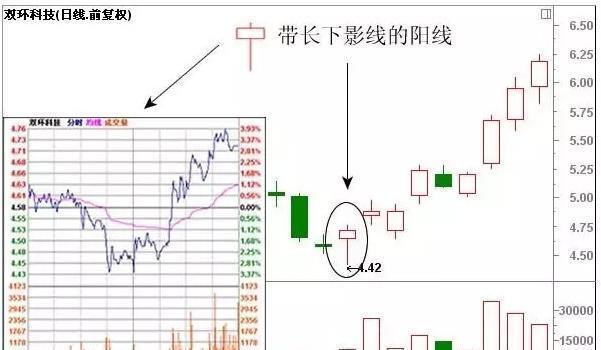 股票中的k线形态分析,看懂股市k线形态需要什么书