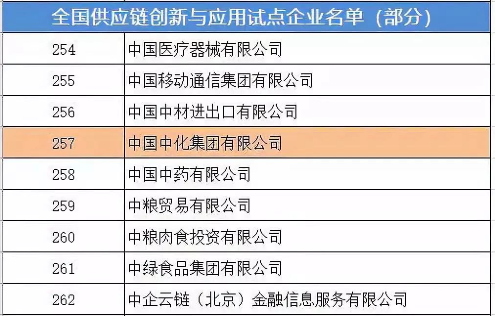都是搞石化的，为啥中化会被称为“智慧运营商”？