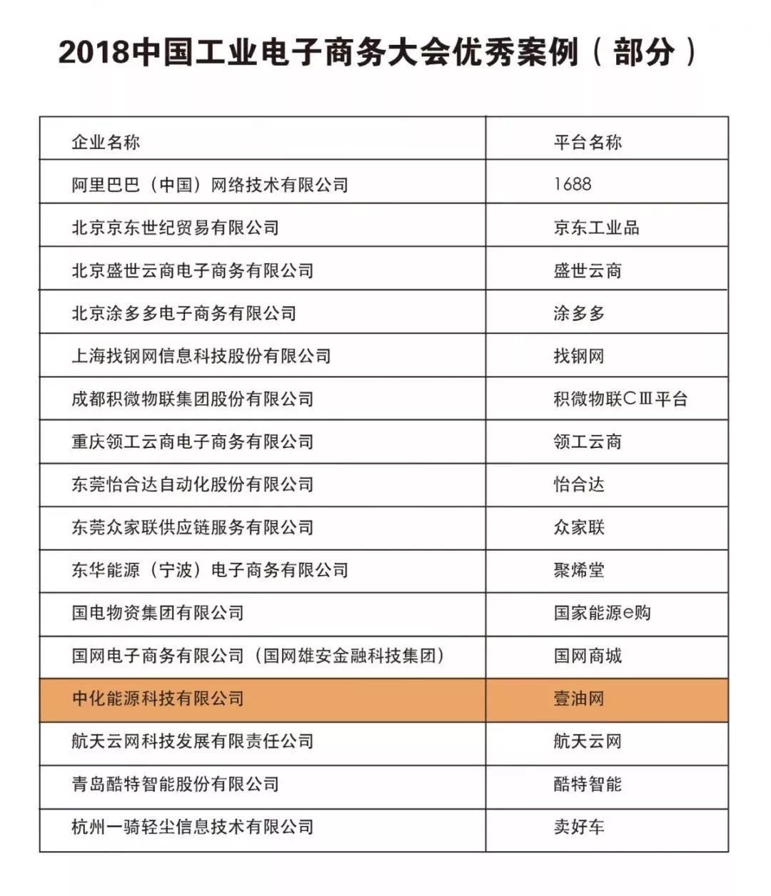 都是搞石化的，为啥中化会被称为“智慧运营商”？