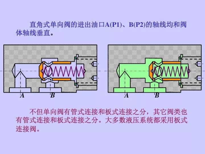 液控单向阀的工作原理,水管单向阀的工作原理